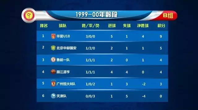 U18联赛第三轮丨比赛成绩及精彩图片