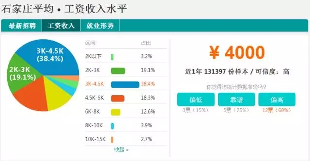 河北张家口2022社平工资,张家口平均工资