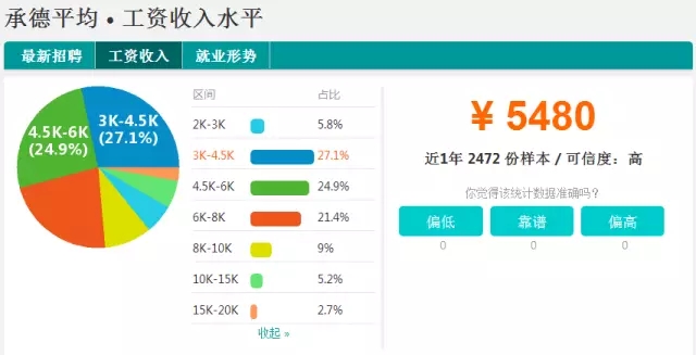 河北张家口2022社平工资,张家口平均工资