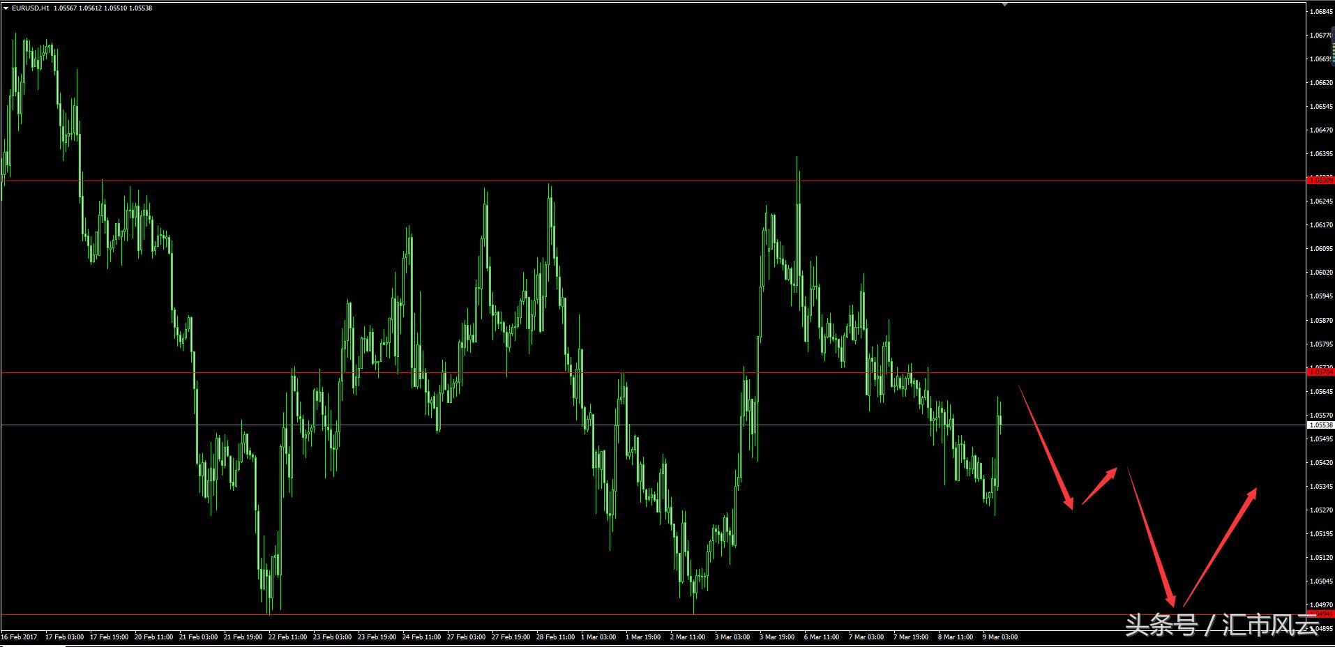 今日交易策略精彩集锦,今日交易策略解析