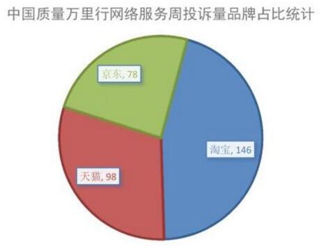 最近淘宝仿冒事件查得严吗,315对淘宝假货有影响吗