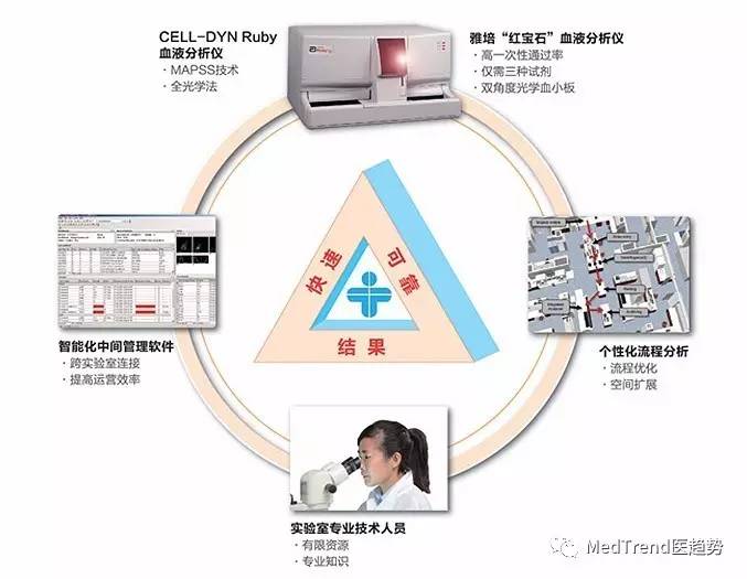全球ivd行业排名,全球ivd排名