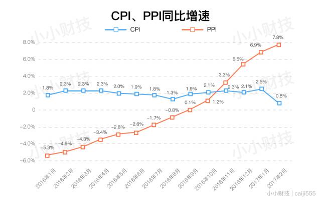 通胀要来了该如何囤货,大通胀下如何赚钱