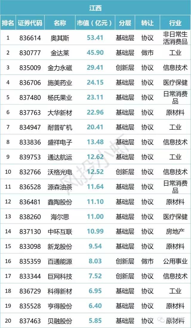 新三板市值20多亿企业名单,新三板总市值查询