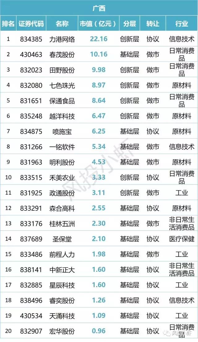 新三板市值20多亿企业名单,新三板总市值查询