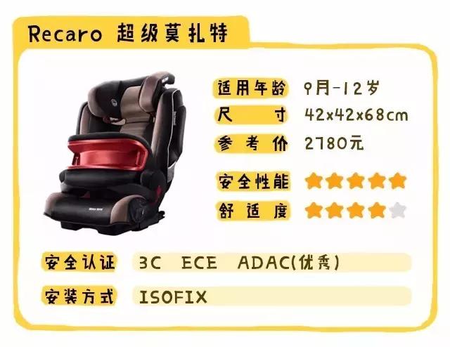 安全座椅最关键的参数,安全座椅的多种安全方式
