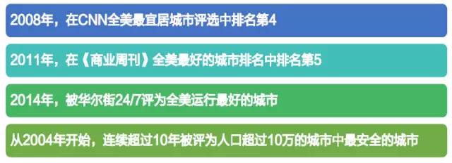 国际经验｜依规划而建的第五代城市——美国尔湾城