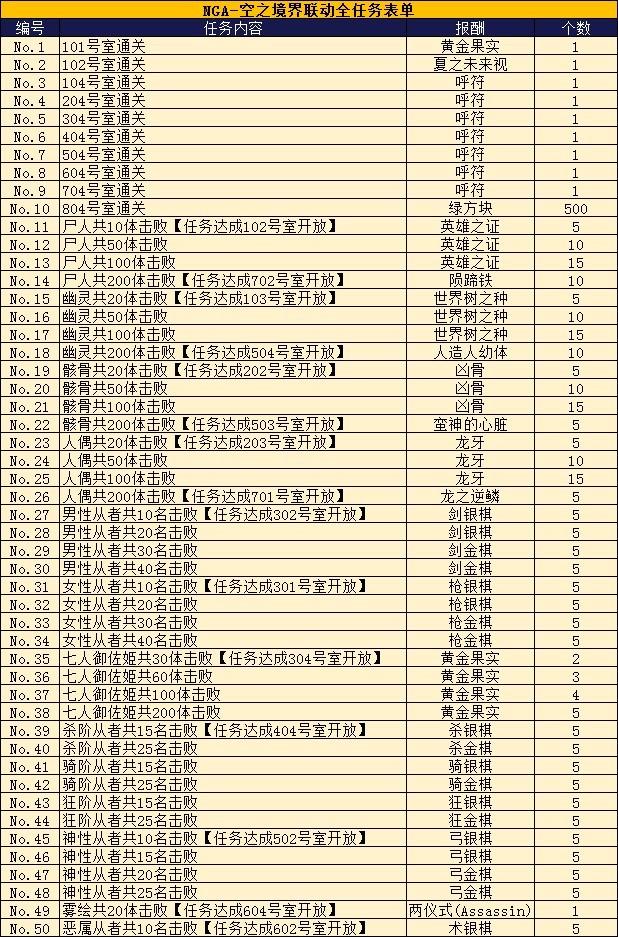 空之境界联动前瞻，这是一次与众不同的活动