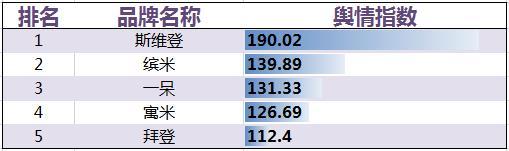 短租公寓发展趋势,2023年住宿业发展报告