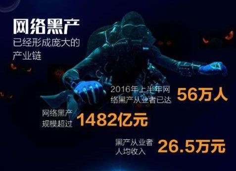 盗刷美国信用卡上千万,盗刷境外信用卡800万