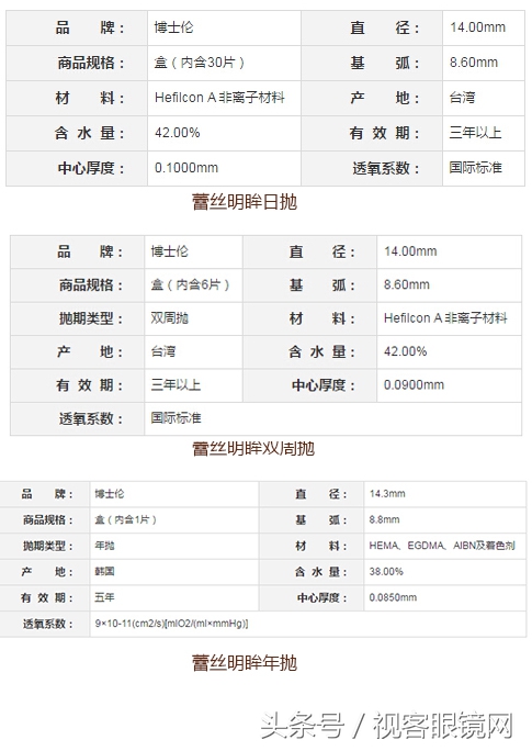 博士伦美瞳隐形眼镜怎么戴,博士伦半年抛美瞳14.0