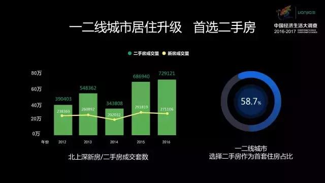 央视谈住房贷款,央视谈房