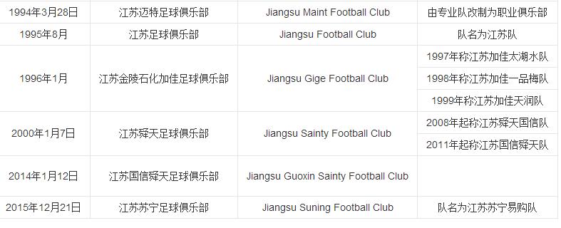 中超各球队简介,中超球队明细