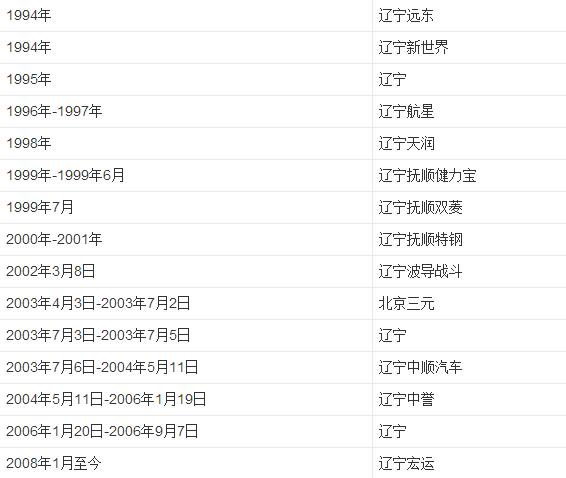 中超各球队简介,中超球队明细