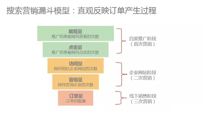 百度竞价推广优化师怎么样,徐州百度竞价推广关键词优化技巧