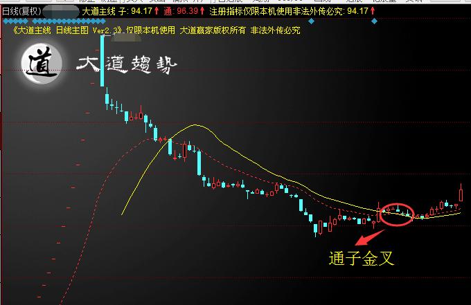 认准一只股票只要下跌就买,炒股369法