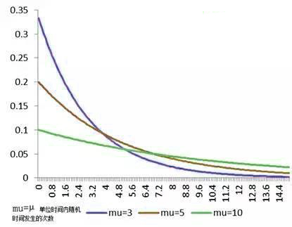 每天一点速算技巧,统计指数知识点