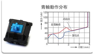 目前机械键盘什么轴体最好,机械键盘哪种轴体比较好