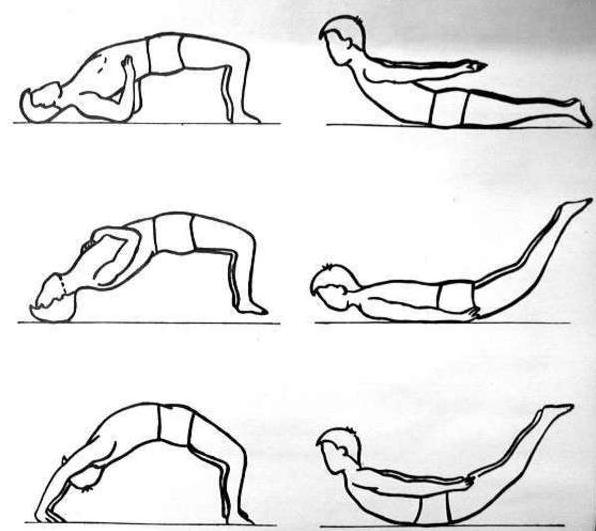 脊柱侧弯纠正*法大**，值得收藏！