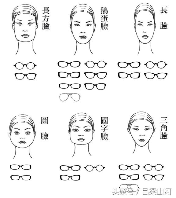 换一副眼镜框改变颜值,教你如何换眼镜