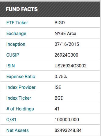 etf封闭期过后一般能涨多少,涨姿势是什么