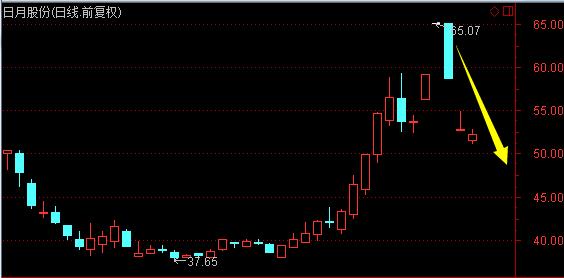 跌停板撬开是不是有资金流入,跌停板被巨量撬开