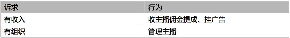 直播电商产业分析报告框架,直播商业模式什么最火爆