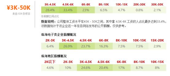 珠海各行业平均工资,珠海证券公司薪资多少