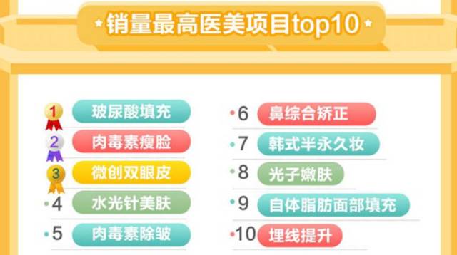 这一把女网红的羊毛,不薅白不薅