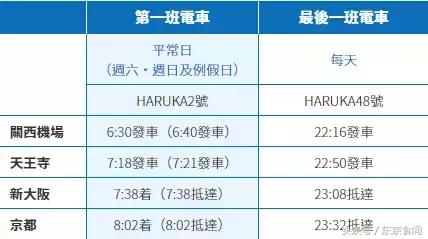 日本关西机场过夜攻略,凌晨到达关西机场怎么过夜