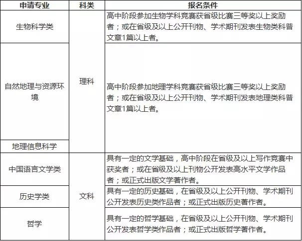 广东高职院校2022年自主招生条件,各大高校自主招生条件