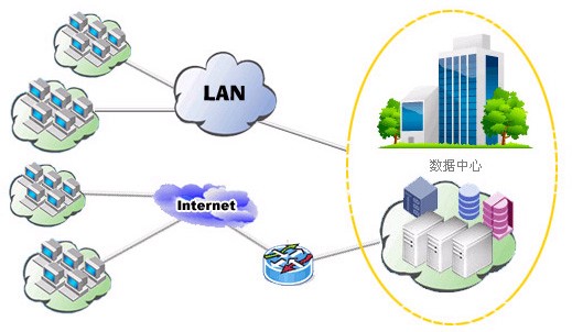 小型公司数据备份方案,设计数据处理系统
