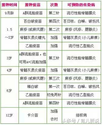 宝宝疫苗接种时间表及注意事项,婴儿疫苗接种注意事项和接种原则