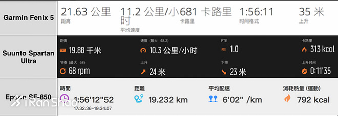 fenix5s使用说明,fenix5s英文版