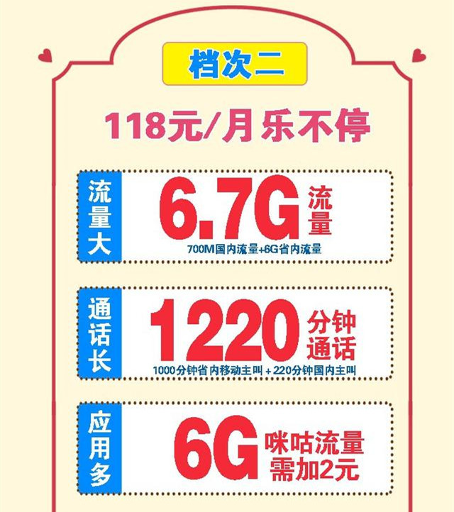 电信卡免月租大王卡,天王卡和大王卡哪个划算