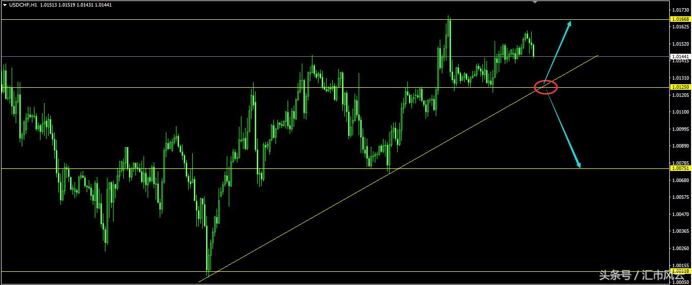 今日交易策略精彩集锦,今日交易策略解析