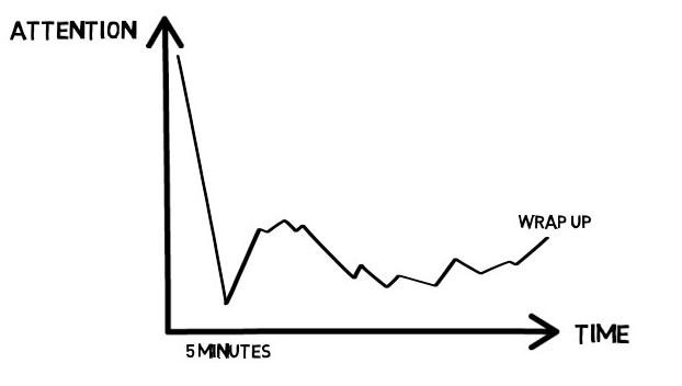 如何向投资人介绍创业计划书,如何向投资人介绍你的创业项目