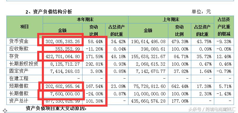 跨境电商傲基ipo,跨境电商傲基凉了吗
