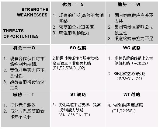 对swot分析做简要解读 (模具行业的swot分析)