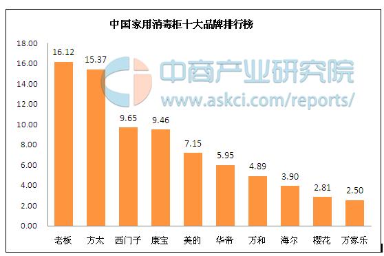 衣物消毒柜十大公认品牌排行榜,婴儿消毒柜十大品牌排名