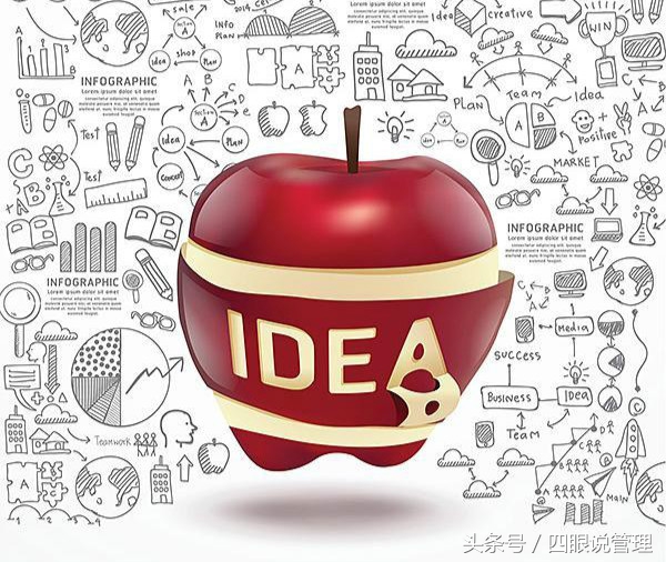 头脑风暴可以从什么开始,头脑风暴科普