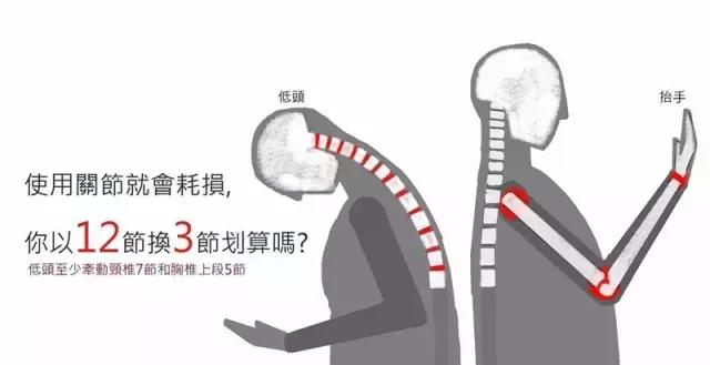 治颈椎病最好的办法是头后仰,治疗颈椎病简单好动作