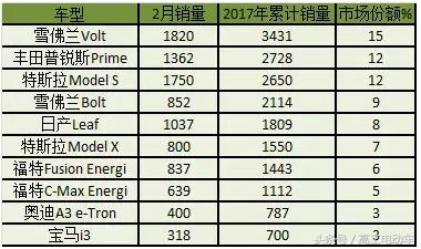 国内新能源车优劣趋势分析,新能源车品牌如何选择最好