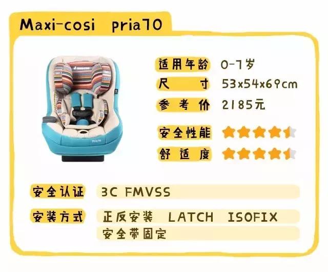 安全座椅最关键的参数,安全座椅的多种安全方式