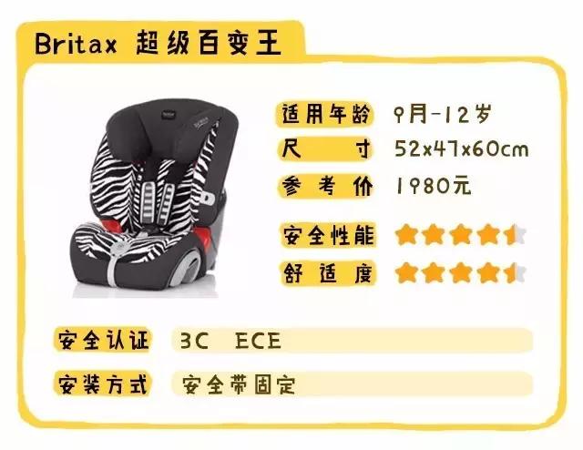 安全座椅最关键的参数,安全座椅的多种安全方式