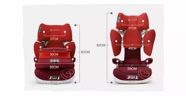 安全座椅最关键的参数,安全座椅的多种安全方式