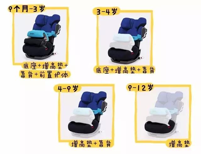 安全座椅最关键的参数,安全座椅的多种安全方式
