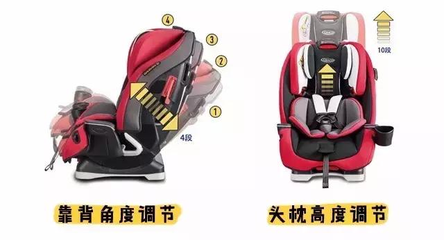 安全座椅最关键的参数,安全座椅的多种安全方式