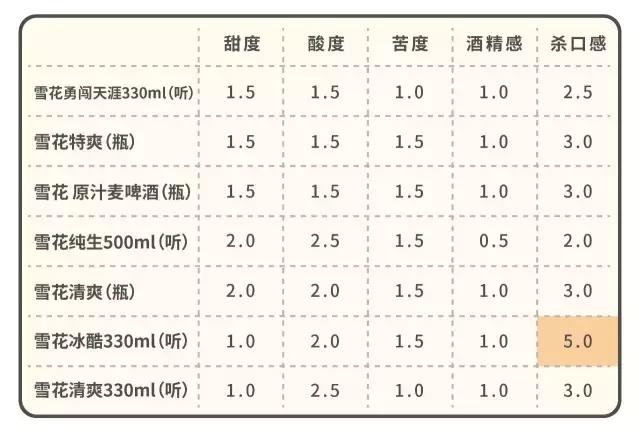 便利店测评饮料黑榜,便利店啤酒测评排行榜10强