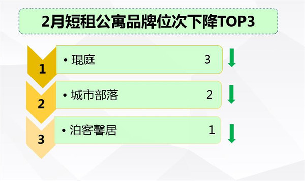 短租公寓发展趋势,2023年住宿业发展报告